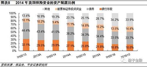 三、中美万能险对比