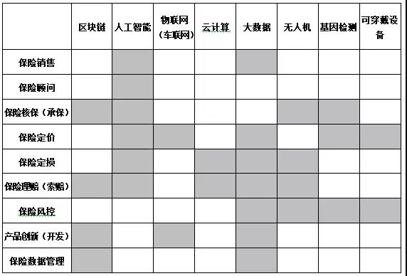 一文梳理世界6个主要国家和地区对保险科技的监管对策